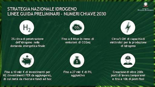 idrogeno verde e decarbonizzazione