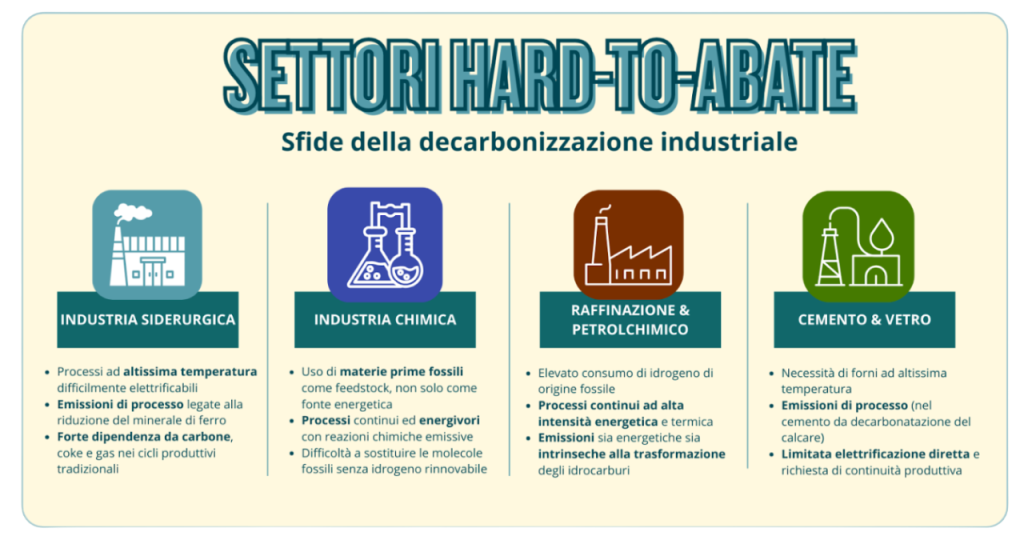 scelte di transizione idrogeno