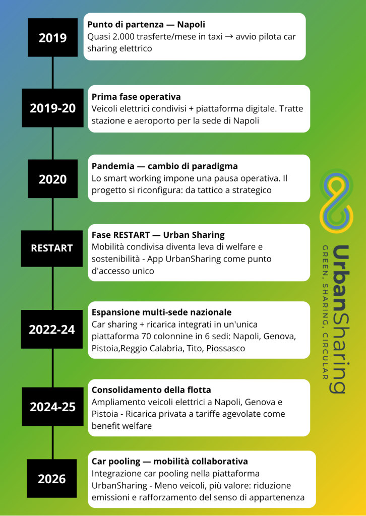 mobilità aziendale nhp hitachi rail